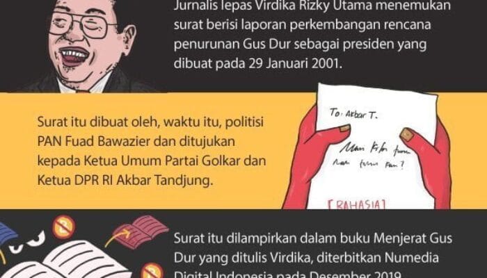 Politik Busuk Skenario Semut Merah Menjerat Gus DUR 1 SORBANSANTRI.COM