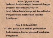 Apa itu NEW NORMAL? 2 SORBANSANTRI.COM