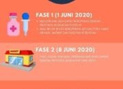 Apa itu NEW NORMAL? 3 SORBANSANTRI.COM