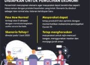 Apa itu NEW NORMAL? 6 SORBANSANTRI.COM