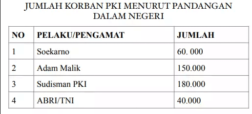 Sejarah Kekejaman PKI Versi NU (Bagian 3) 3 SORBANSANTRI.COM