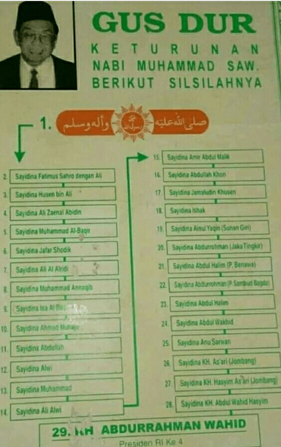 KETURUNAN NABI TAPI BUKAN HABIB 3 SORBANSANTRI.COM