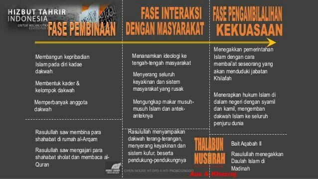 WASPADA!!! INILAH GRAND DESAIN HIZBUT TAHRIR INDONESIA 3 SORBANSANTRI.COM