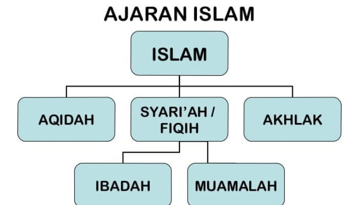 SORBANSANTRI.COM