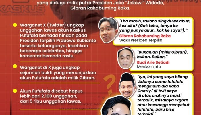 Drama Akun Fufufafa: Pengakuan, Klarifikasi, dan Reaksi Warganet 1 SORBANSANTRI.COM